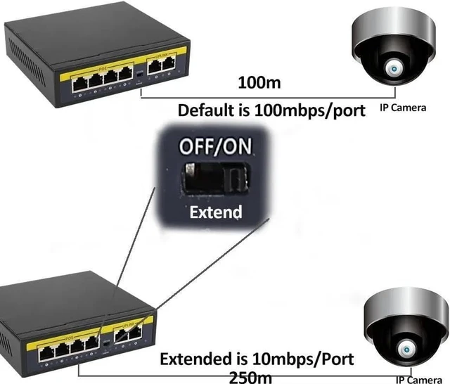 Alt view image 3 of 3 - Poe Switch CCTV 8 Ports 10/100m POE Switch with 2 Uplink 1000m