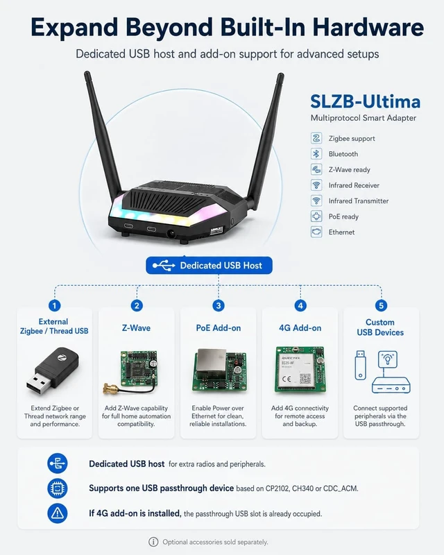 Alt view image 6 of 6 - SLZB-Ultima Zigbee Multiradio Multiperipheral Smart Coordinator Thread Matter Adapter LTE Ethernet