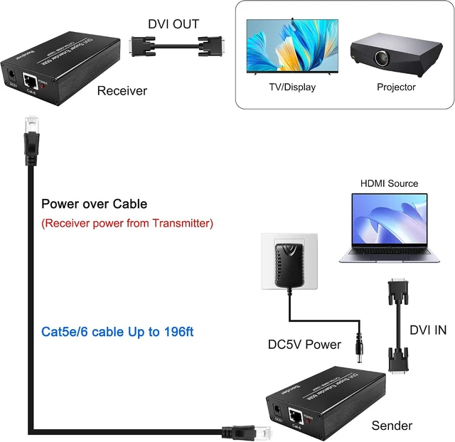 Alt view image 5 of 7 - XMSJSIY DVI DVI-D Extender Over Cat 5e/6e Ethernet