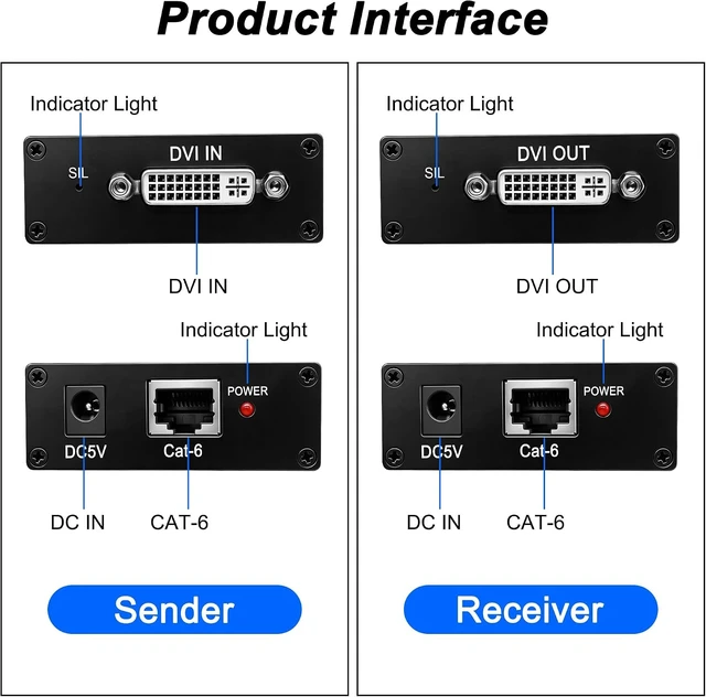 Alt view image 4 of 7 - XMSJSIY DVI DVI-D Extender Over Cat 5e/6e Ethernet