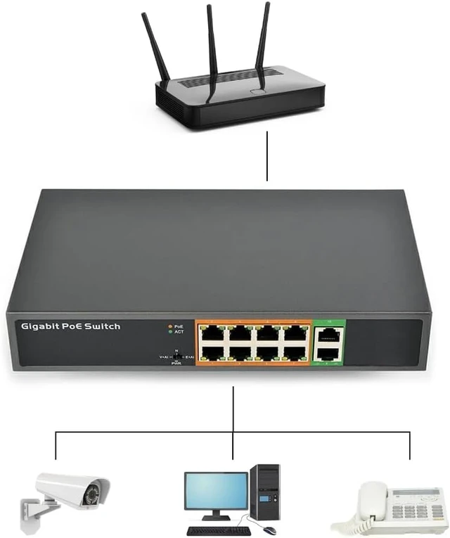Alt view image 3 of 7 - Unmanaged Networking Switcher 10 Port 8 PoE Plus 2 Uplink Port