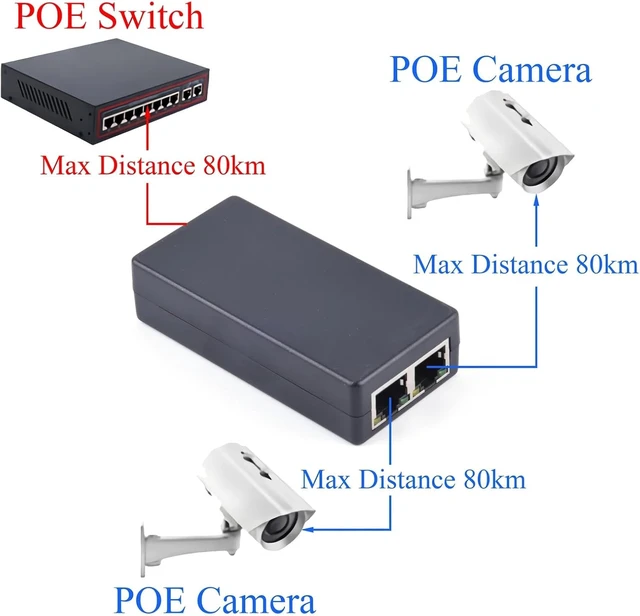 Alt view image 6 of 6 - 1 to 2 Port PoE Extender 100Mbps 262ft IEEE 802.3af/at for IP Cameras AP VoIP