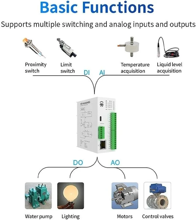 Alt view image 3 of 5 - 8AO RJ45/RS485 Analog Switch Acquisition Distributed Remote IO Module