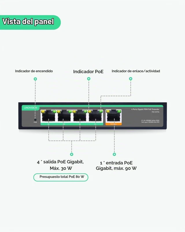 Alt view image 7 of 7 - LINOVISION 10G BT90W PoE++ Injector and 4 Ports BT90W PoE++ Extender