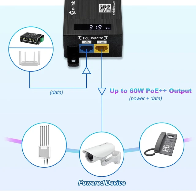 Alt view image 3 of 6 - 60W PoE Injector Gigabit with LED Display