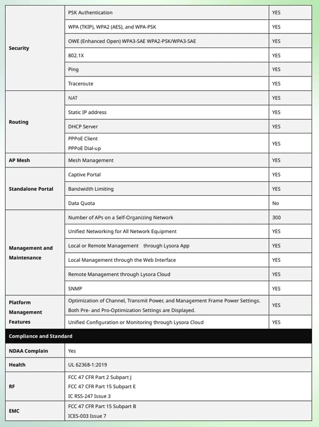 Alt view image 6 of 7 - Lysora L7 Wi-Fi 7 BE5040 Dual-Band Ceiling Mount Access Point