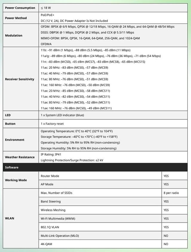 Alt view image 5 of 5 - Lysora L6 Wi-Fi 6 AX3000 Dual-Band Gigabit Access Point