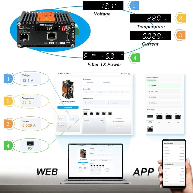 Alt view image 3 of 6 - 1X1000M RJ45-1X1000M SFP Fiber Media Converter
