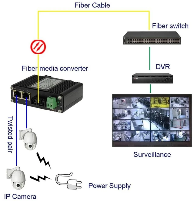 Alt view image 4 of 7 - 2CH Gigabit RJ45-2CH SC 20km Mini Industrial PoE Fiber Media Converter