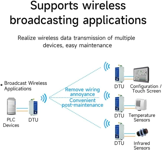 Alt view image 2 of 6 - 868MHz 915MHz Lora Wireless Digital Transmission Radio RS232 E95-DTU(900SL30-232) 30dbm Long Distance 10KM Low Power Din Rail Install