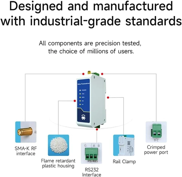 Alt view image 4 of 6 - 868MHz 915MHz Lora Wireless Digital Transmission Radio RS232 E95-DTU(900SL30-232) 30dbm Long Distance 10KM Low Power Din Rail Install