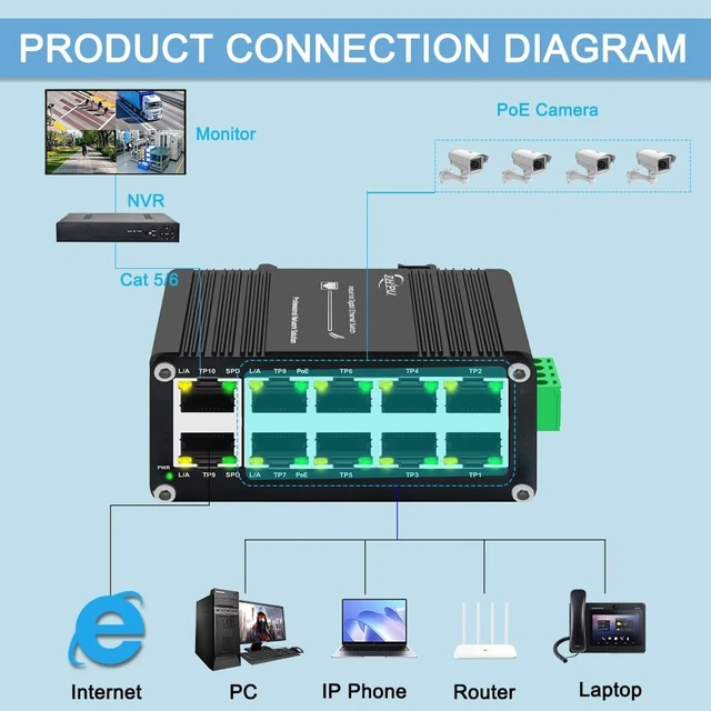 Alt view image 5 of 7 - Industrial 8-Port RJ45 IEEE802.3af/at Gigabit PoE Switch