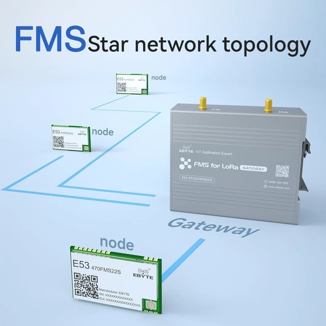 Alt view image 5 of 7 - Lora FMS Star Networking Modem 470MHz E53-GW(470FMS22R) 22dbm Ad Hoc Network Long Distance 3KM Low Power Up to 1200 Nodes