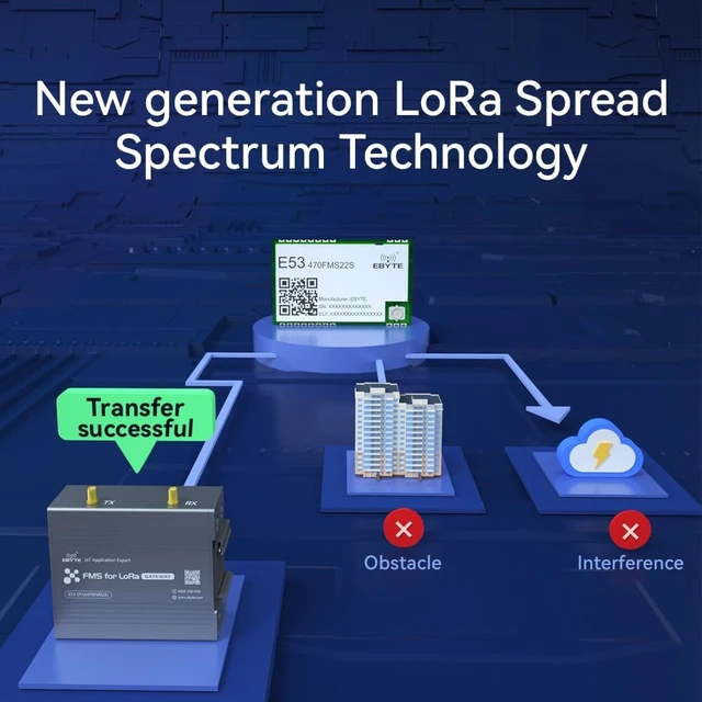 Alt view image 6 of 7 - Lora FMS Star Networking Modem 470MHz E53-GW(470FMS22R) 22dbm Ad Hoc Network Long Distance 3KM Low Power Up to 1200 Nodes