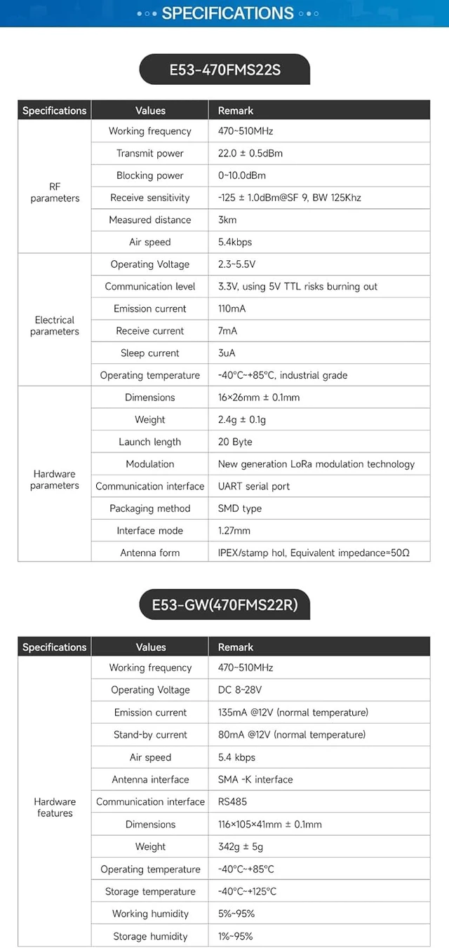 Alt view image 3 of 7 - Lora FMS Star Networking Modem 470MHz E53-GW(470FMS22R) 22dbm Ad Hoc Network Long Distance 3KM Low Power Up to 1200 Nodes