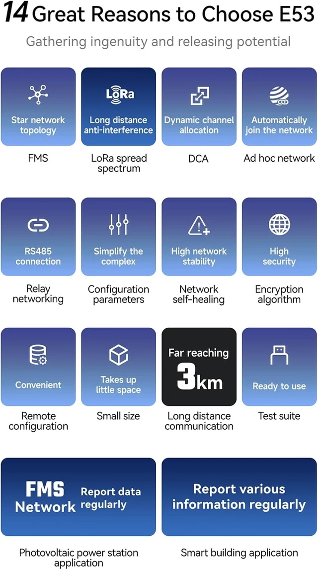 Alt view image 4 of 7 - Lora FMS Star Networking Modem 470MHz E53-GW(470FMS22R) 22dbm Ad Hoc Network Long Distance 3KM Low Power Up to 1200 Nodes