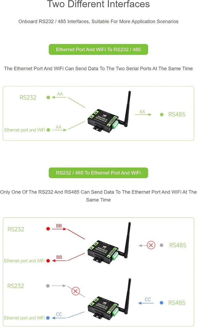 Alt view image 4 of 7 - Industrial Grade Serial Server RS232/485 to WiFi and Ethernet Modbus Gateway MQTT Gateway Metal Case with RJ45 Network Port with PoE Support
