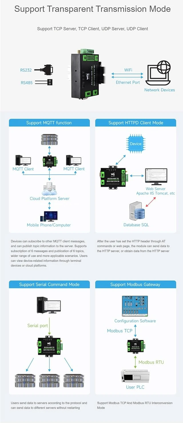 Alt view image 7 of 7 - Industrial Grade Serial Server RS232/485 to WiFi and Ethernet Modbus Gateway MQTT Gateway Metal Case with RJ45 Network Port with PoE Support