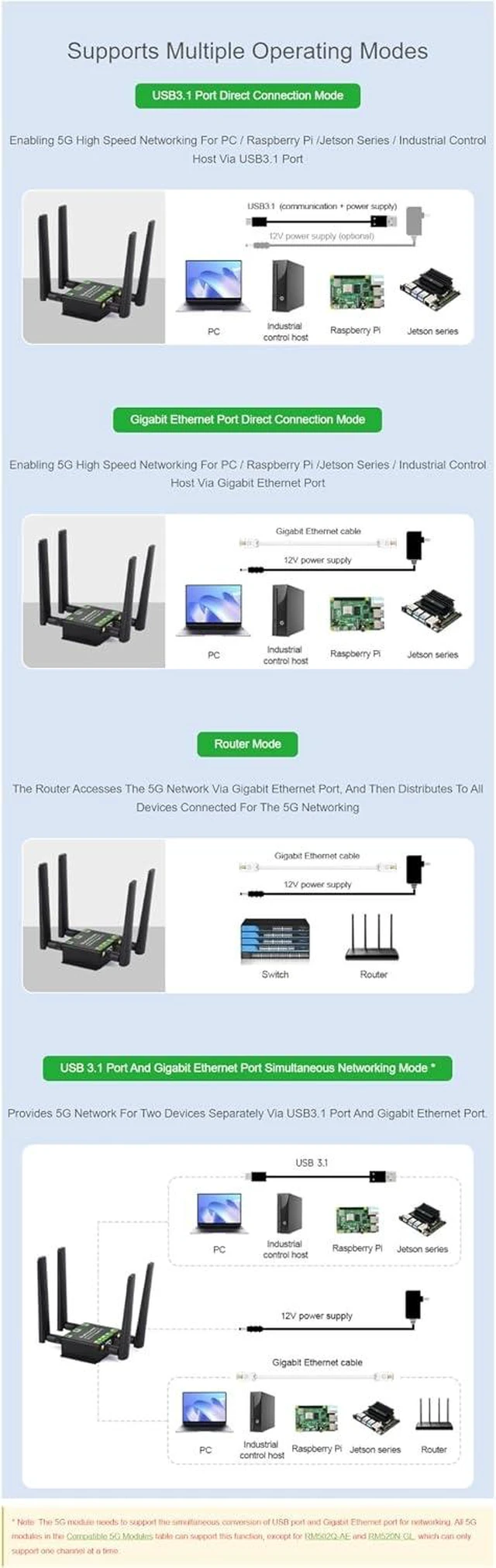 Alt view image 4 of 7 - 5G M.2 to Gigabit ETH Converter 5G M.2 to USB3.1 Aluminum Alloy Case Quad Antennas Supports 5G modules with M.2 (NGFF) Key B Interface Wall-Mount Support