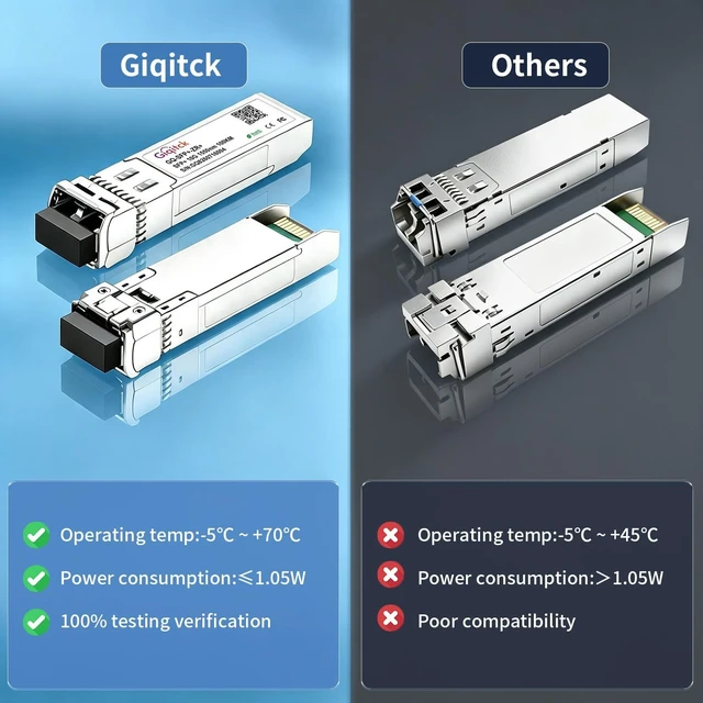 Alt view image 7 of 7 - 10GBASE-ZR+ SFP+ Module 100KM 1550nm Single Mode SFP DDM LC Transceiver 1pc