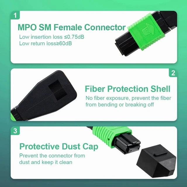 Alt view image 3 of 7 - GwliUni 4Pcs MPO Single Mode Female Loopback Plug Supports 12 Fiber Core 6 Channels Type A for 40G 100G Networks and QSFP Testing