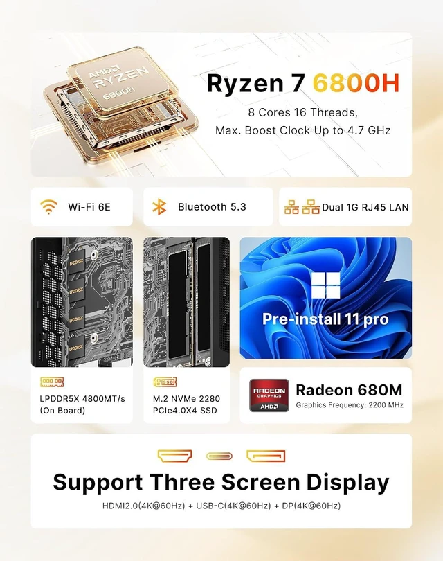 Alt view image 2 of 7 - N4 NEO Ryzen 7 6800H Mini PC, 24GB DDR5 512G PCIe4 SSD Mini Computers, Dual Gigabit LAN Port