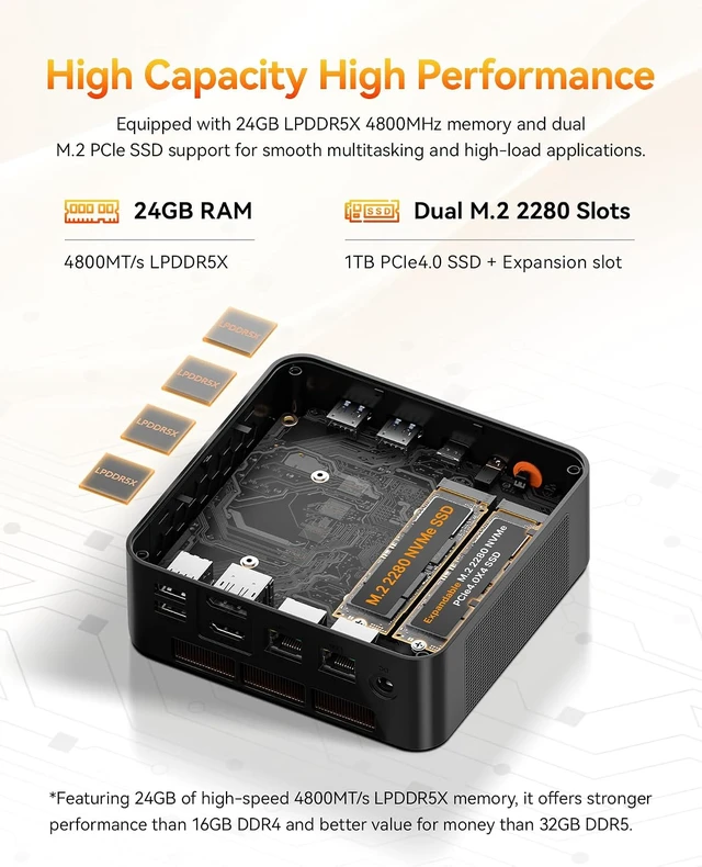 Alt view image 7 of 7 - N4 NEO Ryzen 7 6800H Mini PC, 24GB DDR5 512G PCIe4 SSD Mini Computers, Dual Gigabit LAN Port