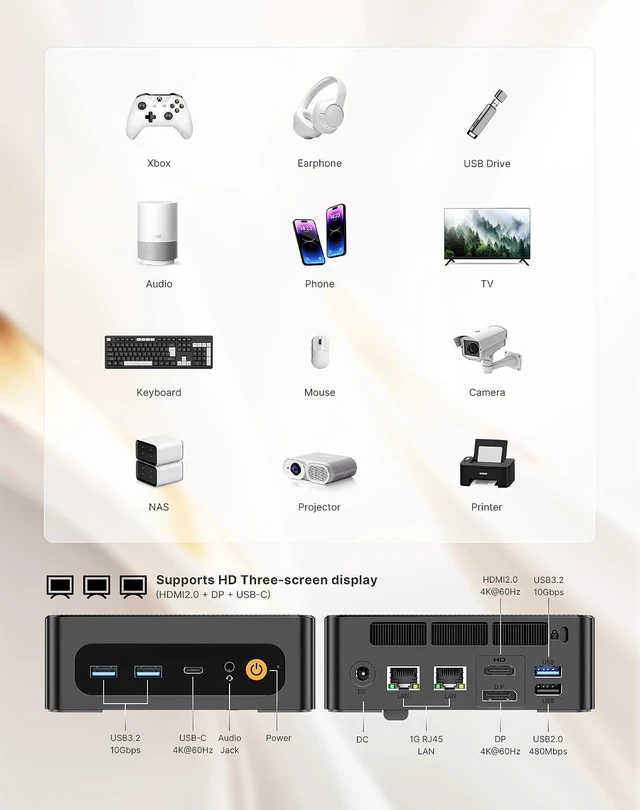 Alt view image 5 of 7 - N4 NEO Ryzen 7 6800H Mini PC, 24GB DDR5 512G PCIe4 SSD Mini Computers, Dual Gigabit LAN Port