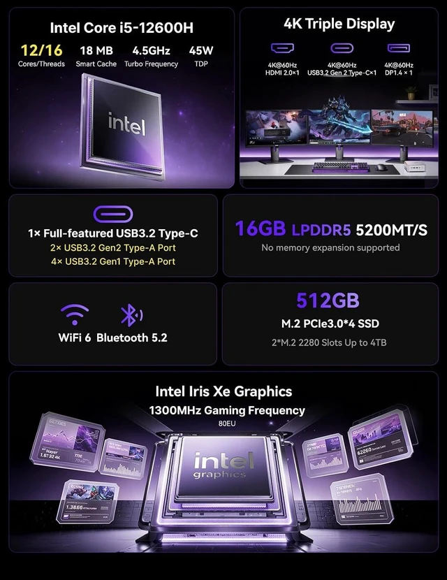 Alt view image 2 of 7 - KAMRUI P2 Mini PC i5-12600H, 16GB DDR5 512GB SSD, Triple 4K, Win11 Pro