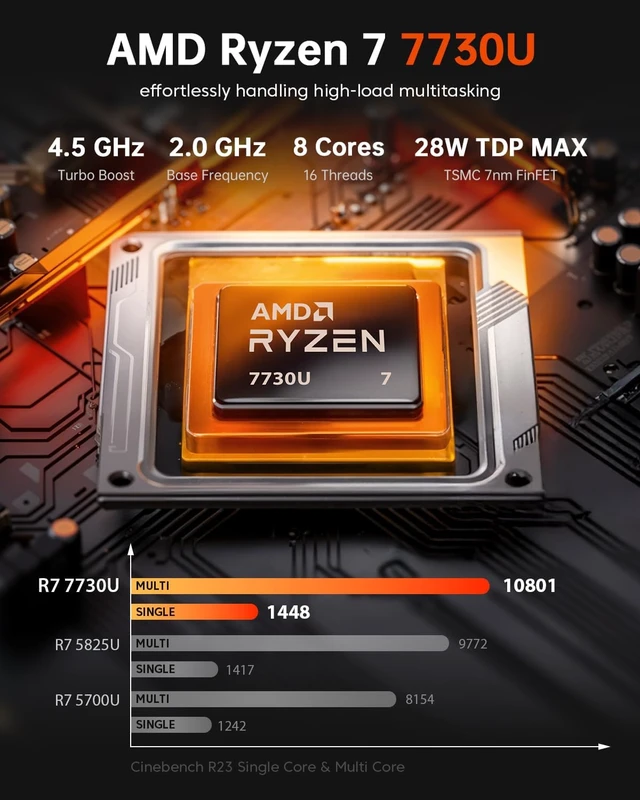 Alt view image 3 of 7 - ACEMAGICIAN K1 Mini PC Ryzen 7 7730U(Upgraded 5800/5700U) 16GB DDR4 512GB SSD Mini Computers(up to 4.5Ghz), Light Gaming PC Desktop 4K Triple Display Mini Desktop Bluetooth/WiFi6/Office