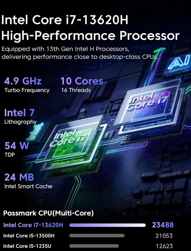 Alt view image 3 of 7 - ACEMAGIC M5 Mini PC, i7-13620H (10C/16T, up to 4.9GHz), 24GB RAM, 1TB SSD