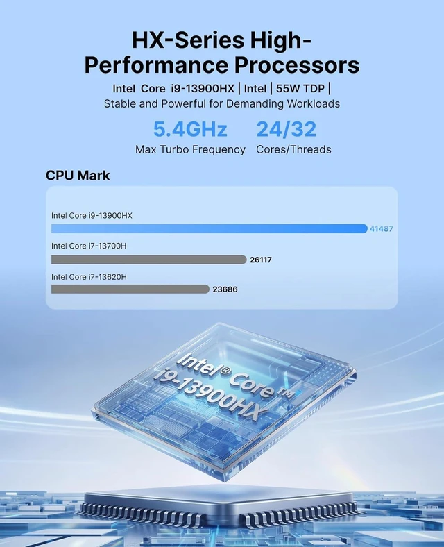 Alt view image 3 of 7 - ACEMAGIC M5 Mini PC, i9-13900HX (24C/32T), 32GB DDR4 RAM, 1TB NVMe SSD