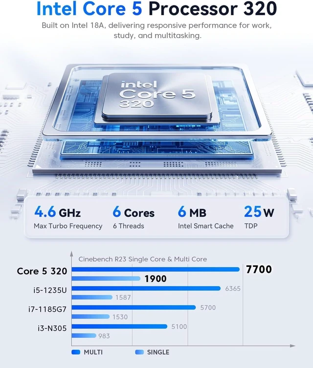 Alt view image 4 of 7 - ACEMAGIC K5 Ai Mini PC(Up to 36 Tops), Intel Core 5 320, 16GB RAM 512GB SSD