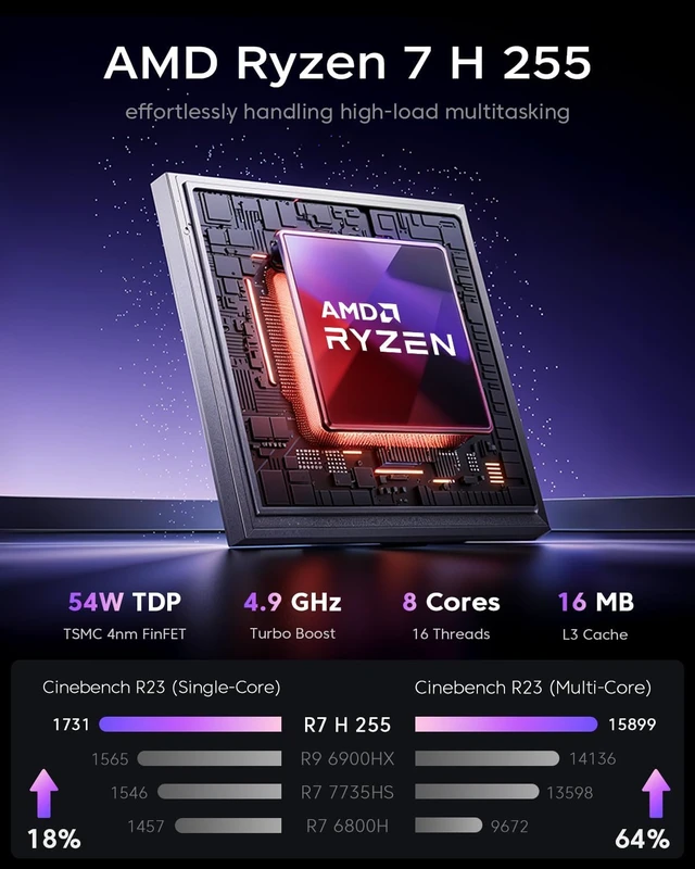Alt view image 3 of 7 - ACEMAGICIAN S3A Gaming Mini PC, Ryzen 7 H 255 (Up to 4.9GHz, 8C/16T), Radeon 780M Graphics, 16GB RAM, 512GB PCIe4.0 SSD, Mini Desktop Computer for Content Creation, Programming, Gaming & Home Office