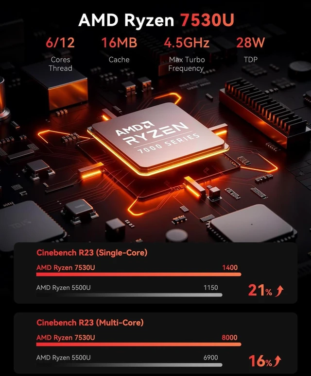 Alt view image 3 of 7 - KAMRUI Mini Gaming PC AMD Ryzen 5 7530U 16GB RAM 1TB SSD