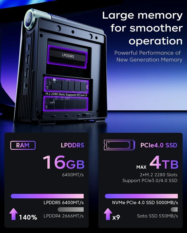 Alt view image 6 of 7 - ACEMAGICIAN S3A Gaming Mini PC, Ryzen 7 H 255 (Up to 4.9GHz, 8C/16T), Radeon 780M Graphics, 16GB RAM, 512GB PCIe4.0 SSD, Mini Desktop Computer for Content Creation, Programming, Gaming & Home Office