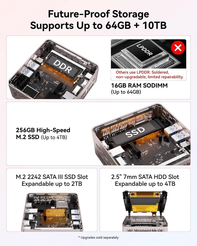 Alt view image 5 of 7 - GEEKOM A5 2027 Edition Mini PC, Ryzen 7 7730U, 16GB RAM, 256GB NVMe SSD