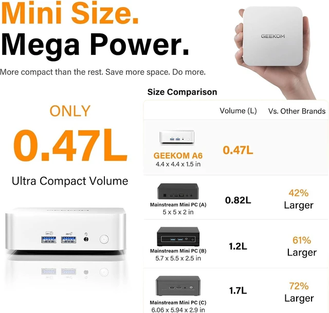 Alt view image 6 of 7 - GEEKOM A6 Mini PC, Ryzen 7 6800H, 16GB DDR5 Upgradable RAM 1TB PCIe 4.0 SSD