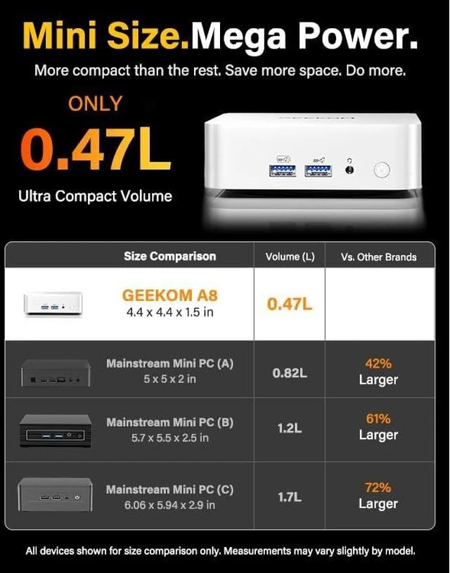 Alt view image 3 of 7 - GEEKOM A8 Mini PC, Ryzen 7 8745HS, 16GB DDR5 Upgradeable RAM, 1TB SSD