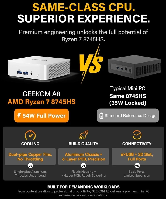 Alt view image 4 of 7 - GEEKOM A8 Mini PC, Ryzen 7 8745HS, 16GB DDR5 Upgradeable RAM, 1TB SSD