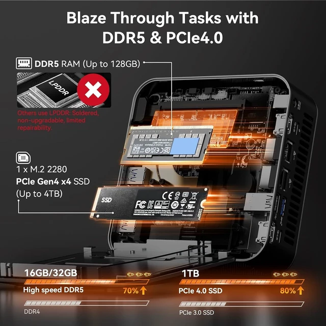 Alt view image 5 of 7 - GEEKOM A8 Max Gaming Mini PC Ryzen 7 8745HS,16GB DDR5|1TB SSD(Expandable)