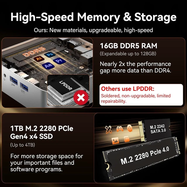 Alt view image 5 of 7 - GEEKOM A7 Mini PC ,AMD Ryzen 5 7535HS, 16GB DDR5&1TB SSD (Expandable)