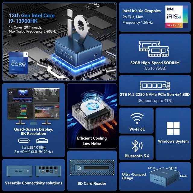 Alt view image 2 of 7 - GEEKOM IT13 Mini PC, Intel i9-13900HK(5.4GHz), 32GB RAM 2TB NVMe SSD
