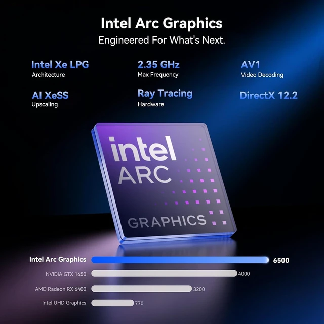 Alt view image 5 of 7 - GEEKOM Mini PC IT13 MAX,Ultra 9 185H,24GB RAM,500GB SSD(Upgradeable)
