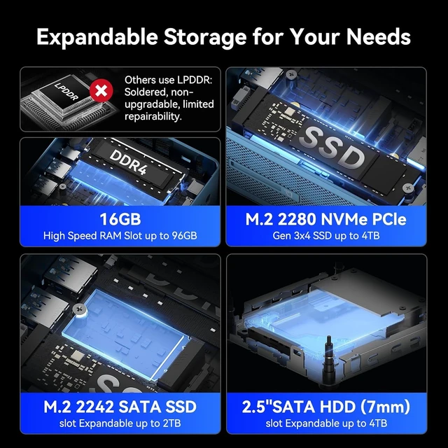 Alt view image 4 of 7 - GEEKOM IT12 Mini PC, Intel i3-12300HE(Beats i7-1185G7),16GB RAM/512GB SSD
