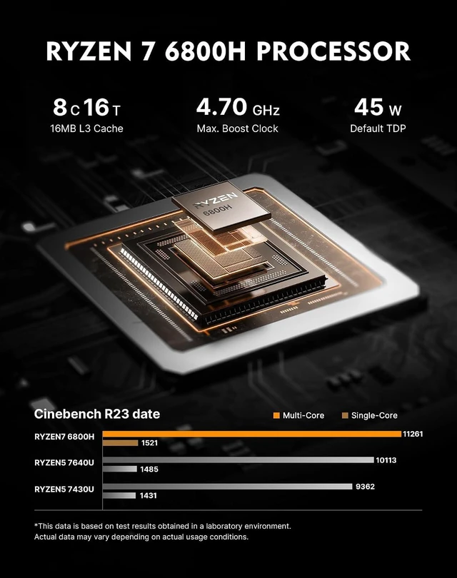 Alt view image 3 of 7 - N4 NEO Ryzen 7 6800H (Beats 7640HS/7730U) Mini Gaming PC
