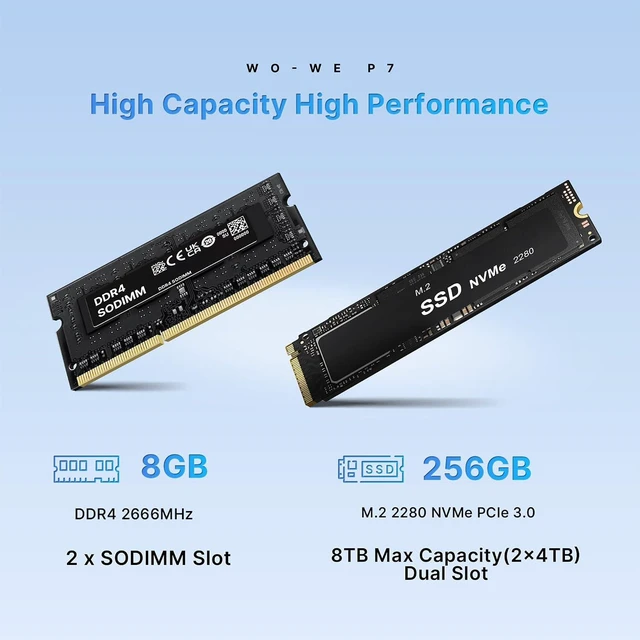 Alt view image 4 of 7 - wo-we P7 Mini PC AMD Ryzen 5 3501U 8GB DDR4 RAM 256GB NVMe SSD