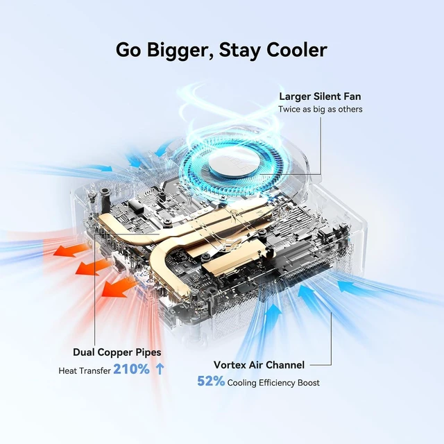 Alt view image 4 of 7 - GEEKOM Air12 Office Mini PC, Intel7505|Intel UHD Graphics|8GB RAM+256GB SSD