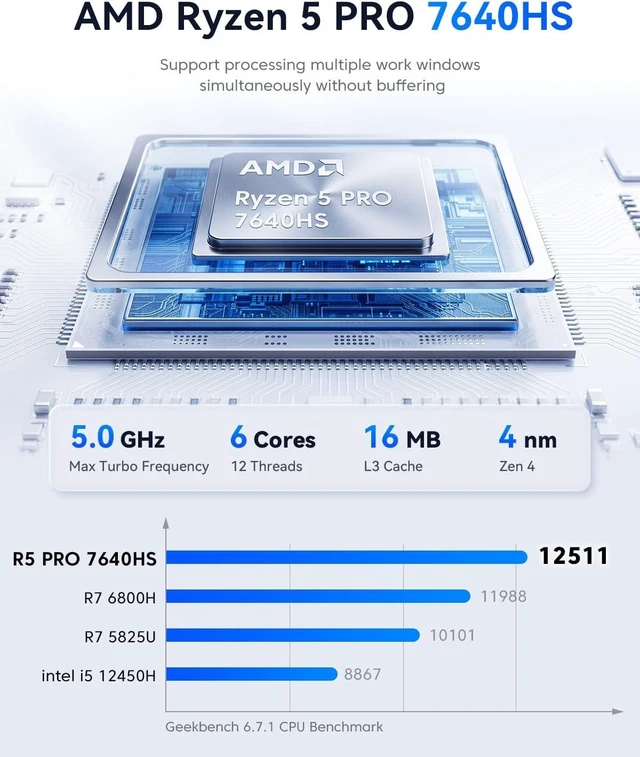 Alt view image 2 of 7 - ACEMAGIC K5 Mini PC, Ryzen 5 PRO 7640HS (6C/12T), 16GB RAM, 512GB SSD