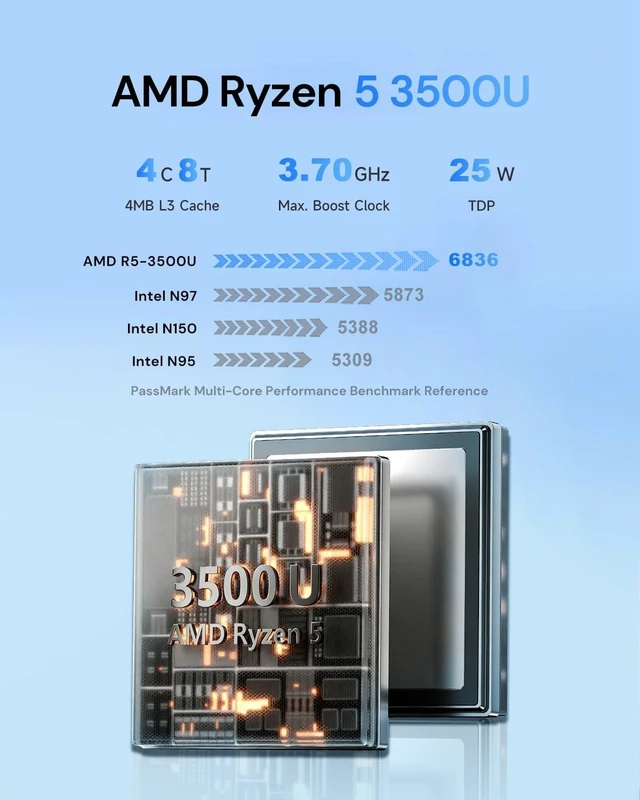 Alt view image 2 of 7 - wo-we Mini PC AMD Ryzen 5 3500U, 8GB DDR4 RAM 256GB NVMe SSD
